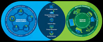 Ekonomi Sirkular & ESG: Bukan Lagi Tren, tapi Keharusan Bisnis Global